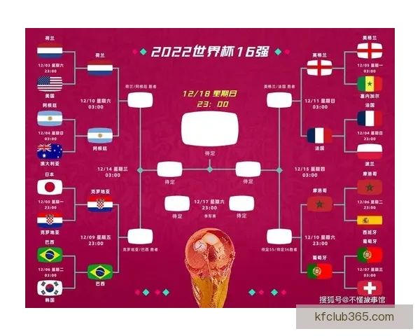 世界杯足球赛精彩竞猜分析与赛果趋势全面预测指南